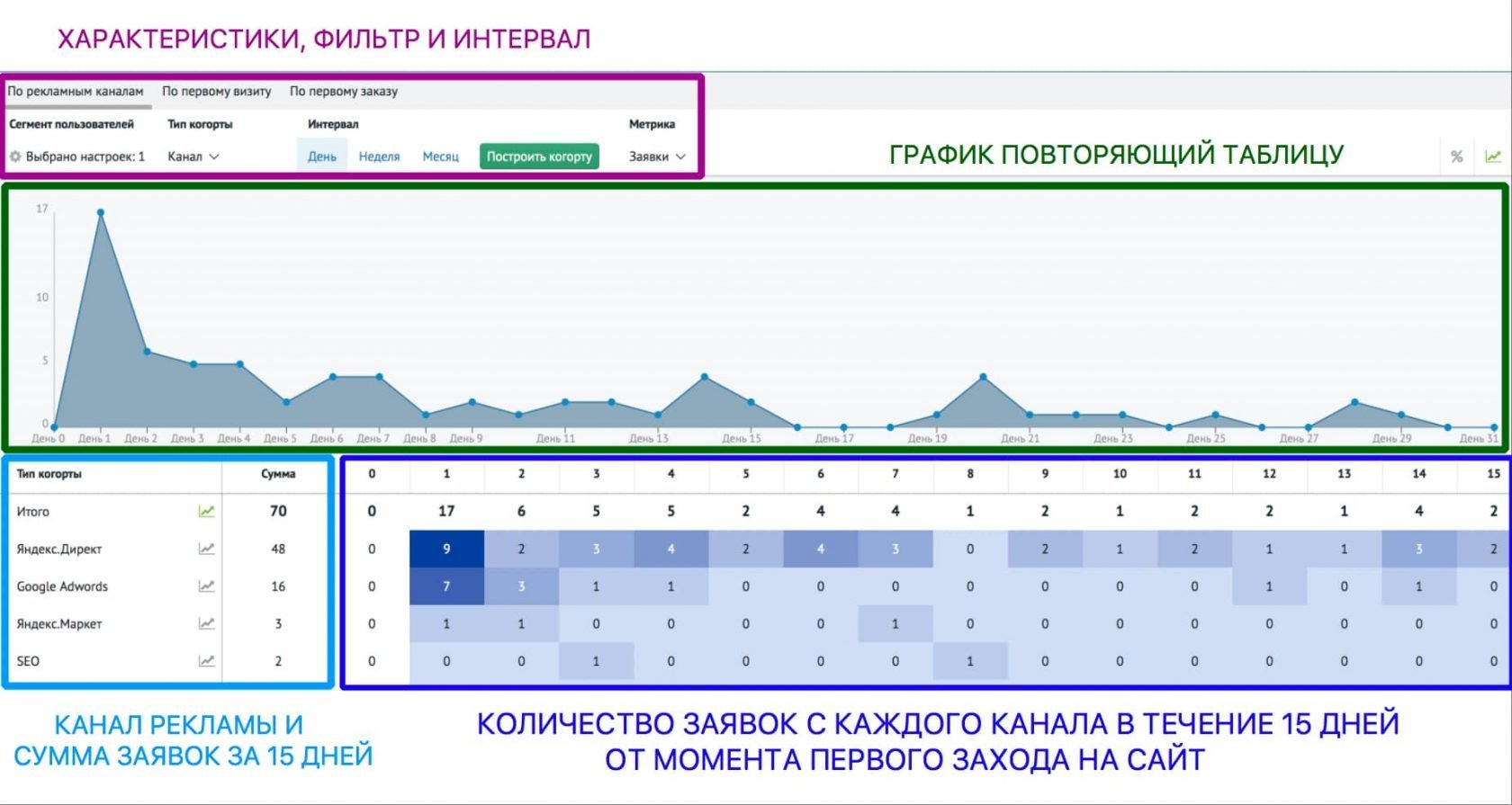 Когортный анализ: инструкция