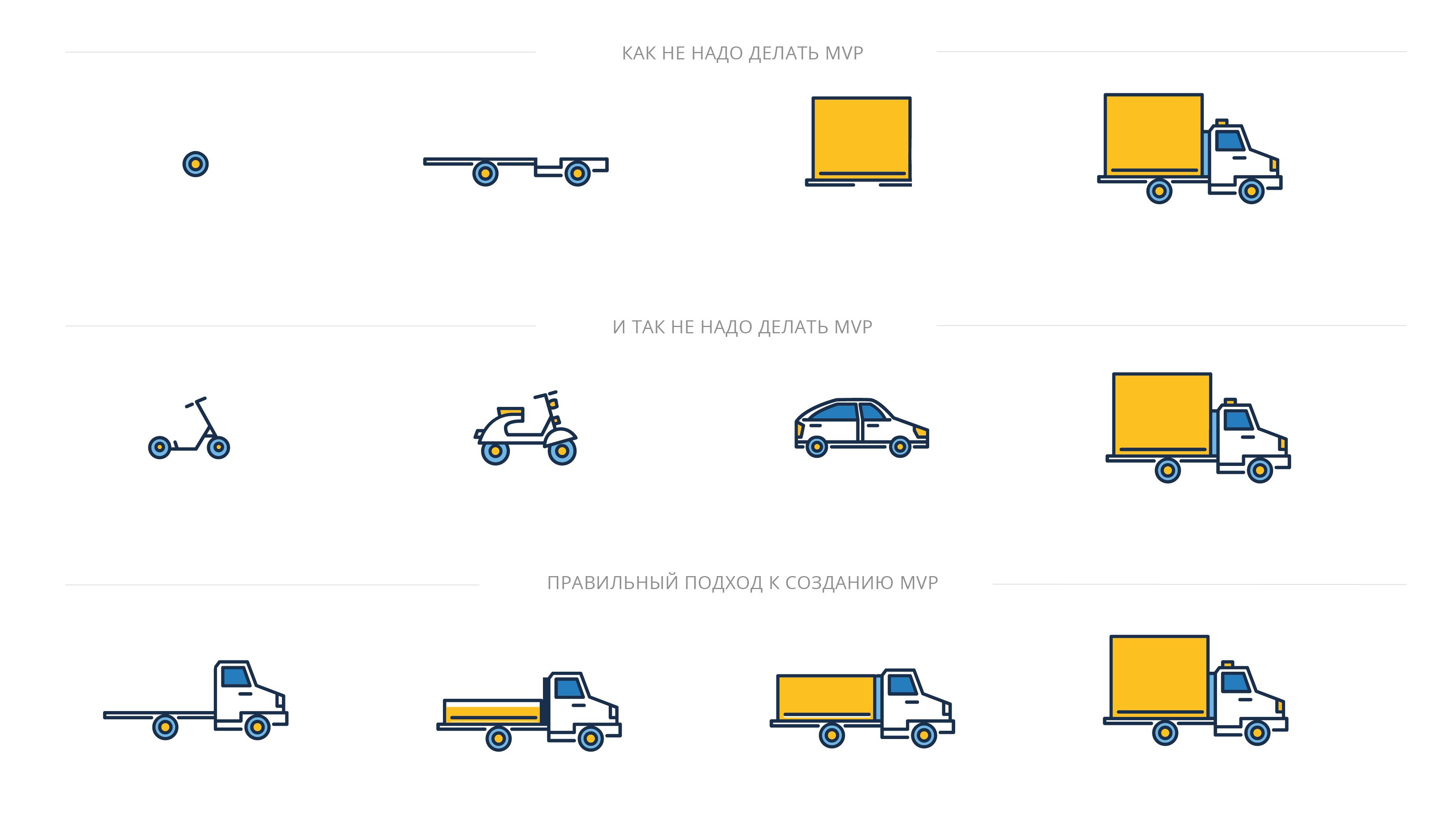 MVP: 6 примеров