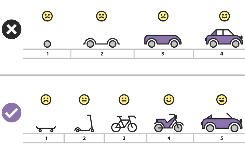 MVP: 6 примеров