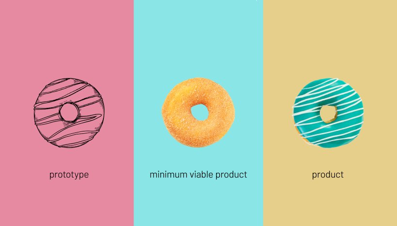 MVP: 6 примеров