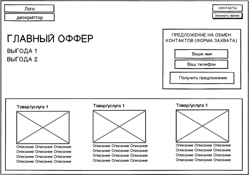 Сайт-визитка: как сделать