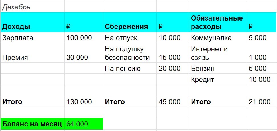 Секрет японской экономии: метод Kakebo