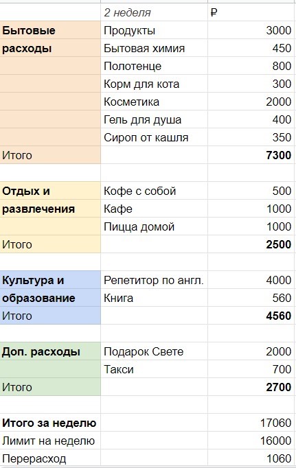 Секрет японской экономии: метод Kakebo