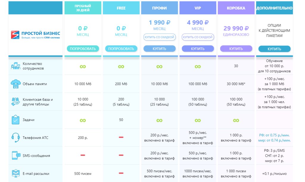 CRM-система "Простой бизнес"