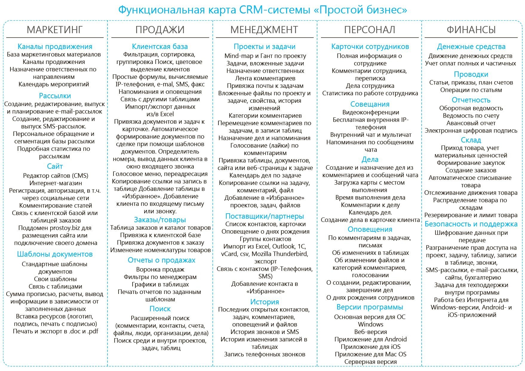 CRM-система "Простой бизнес"