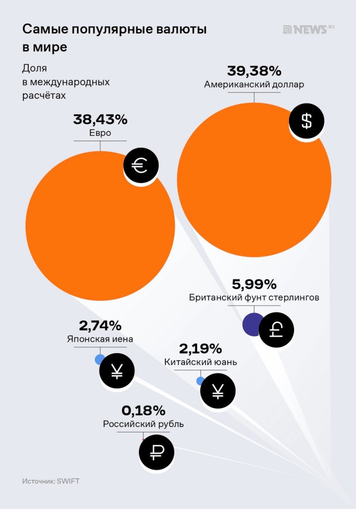 Самая дорогая и самая дешевая валюта в мире: что нужно знать перед покупкой
