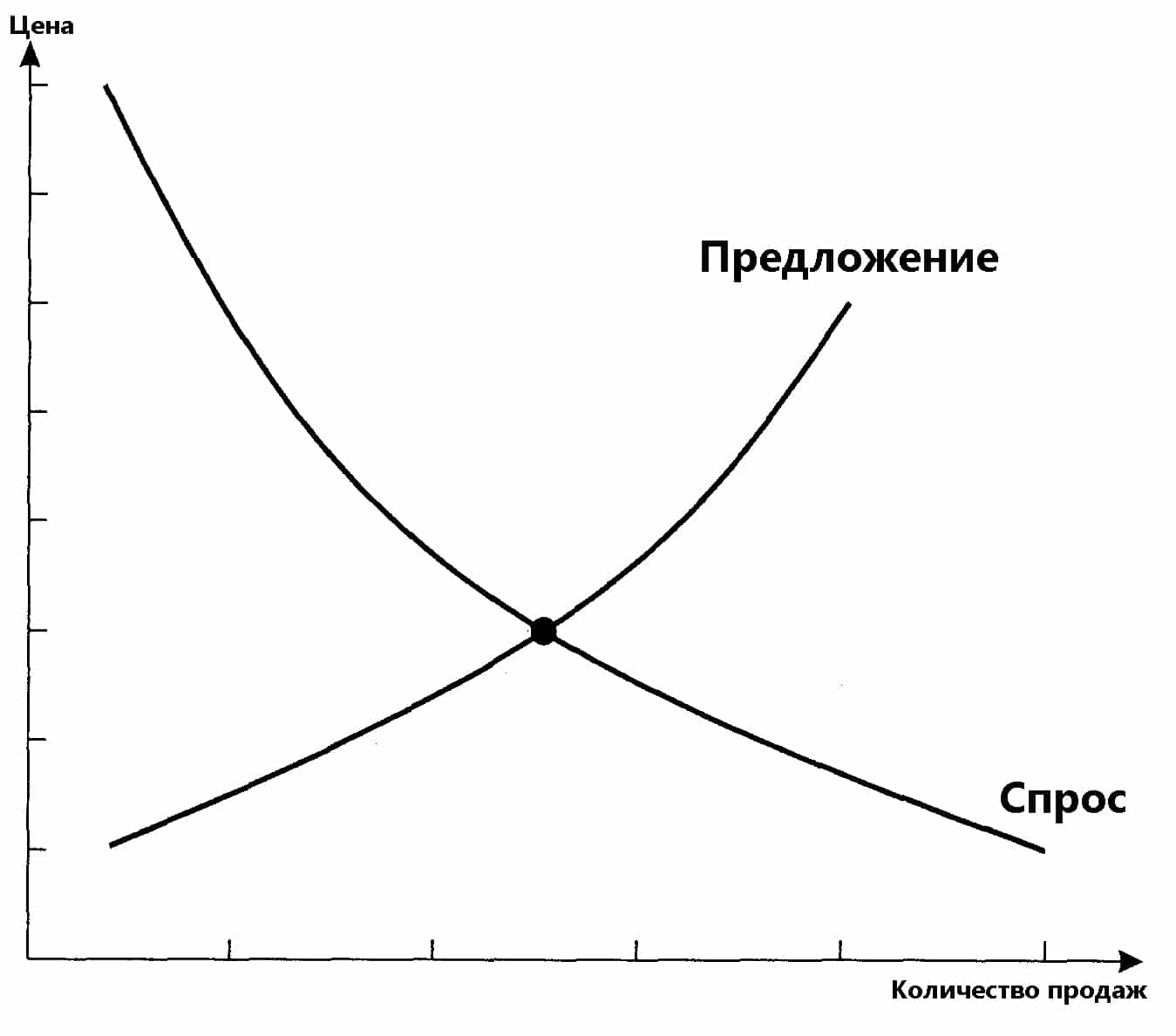 Товары-субституты