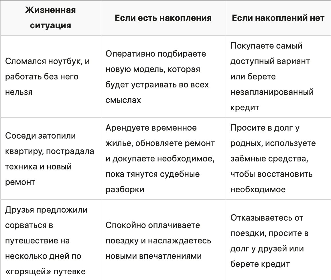 Как копить деньги: 9 простых правил