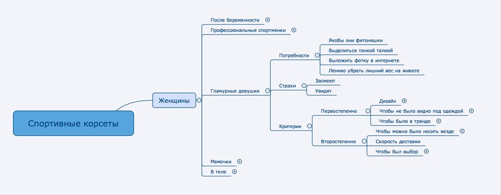 Продающий лендинг: 9 показателей качества на примерах