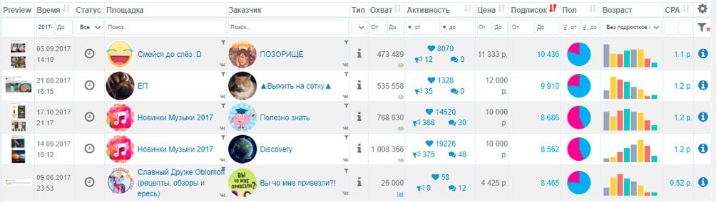 AdSpoiler: наш отзыв