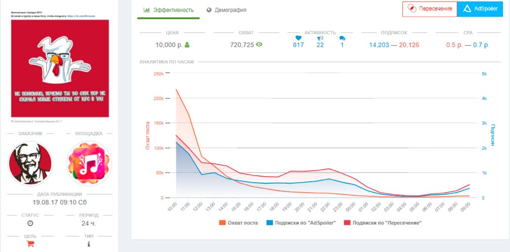 AdSpoiler: наш отзыв