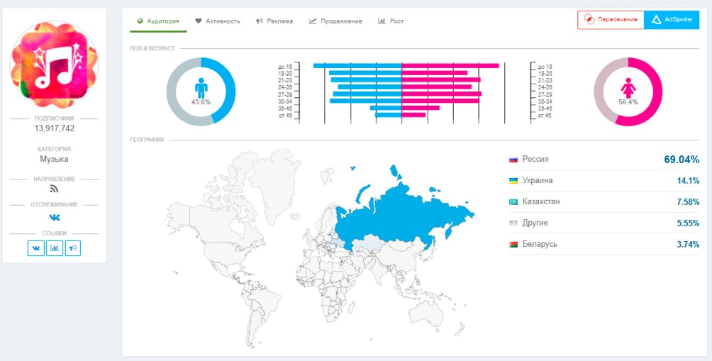 AdSpoiler: наш отзыв