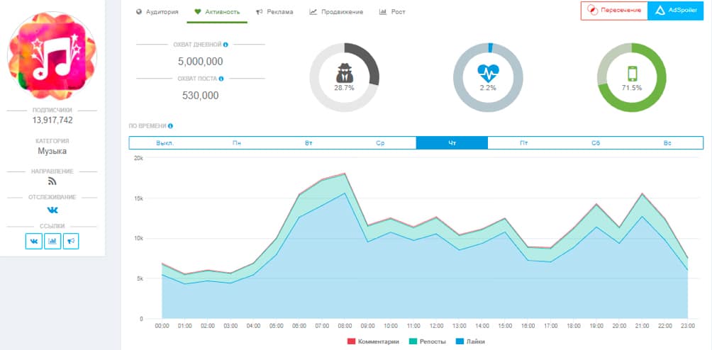 AdSpoiler: наш отзыв