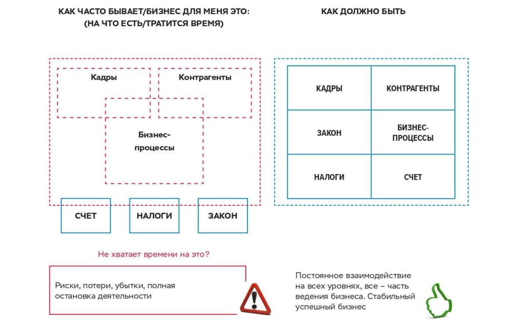 Может ли банк заблокировать карту
