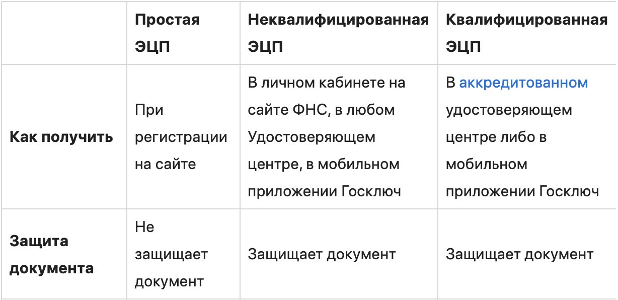 Электронная подпись для физлиц: что такое и как получить