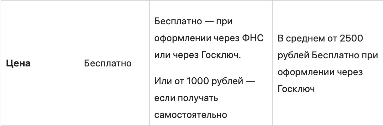 Электронная подпись для физлиц: что такое и как получить