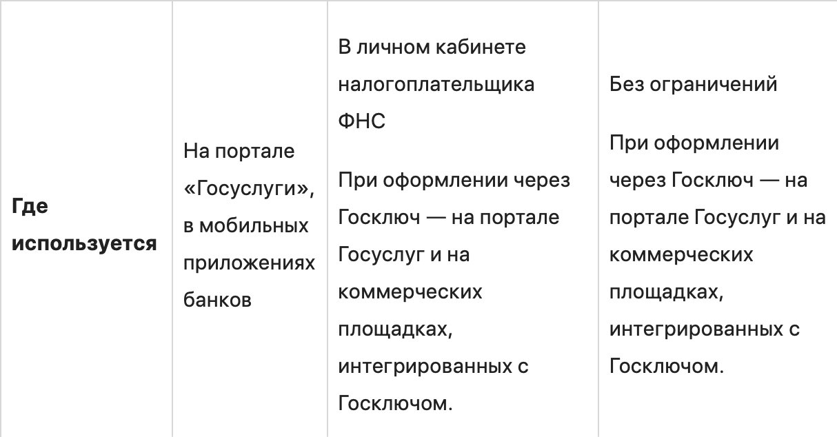 Электронная подпись для физлиц: что такое и как получить