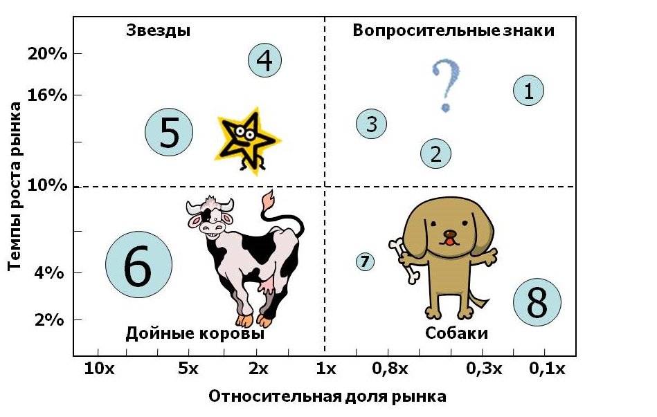 Анализ продаж: ТОП-10 методов