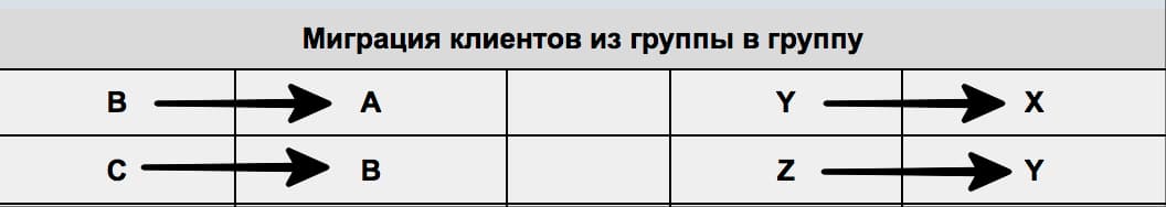ABC-XYZ анализ