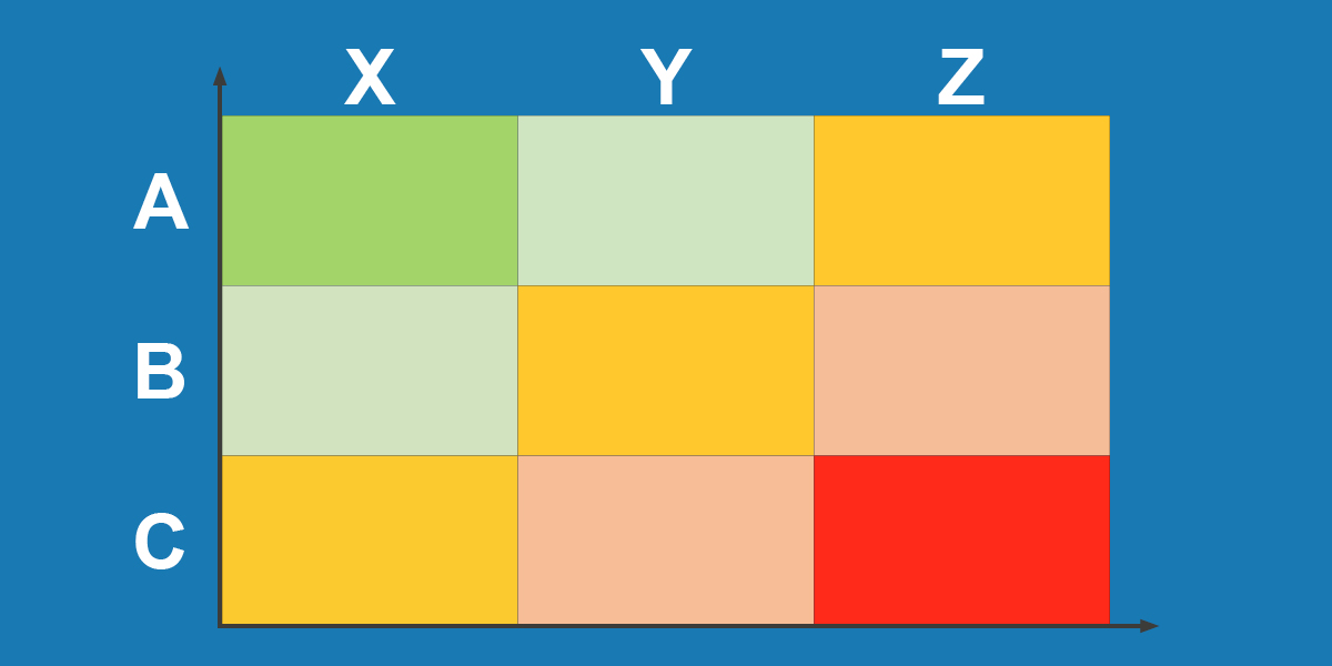 Анализ продаж: ТОП-10 методов