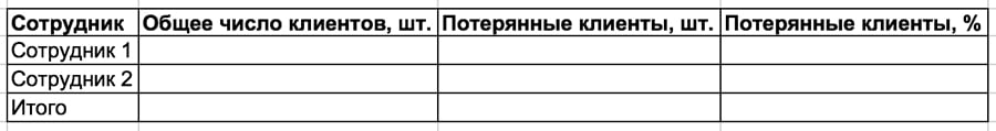 Как вернуть клиента
