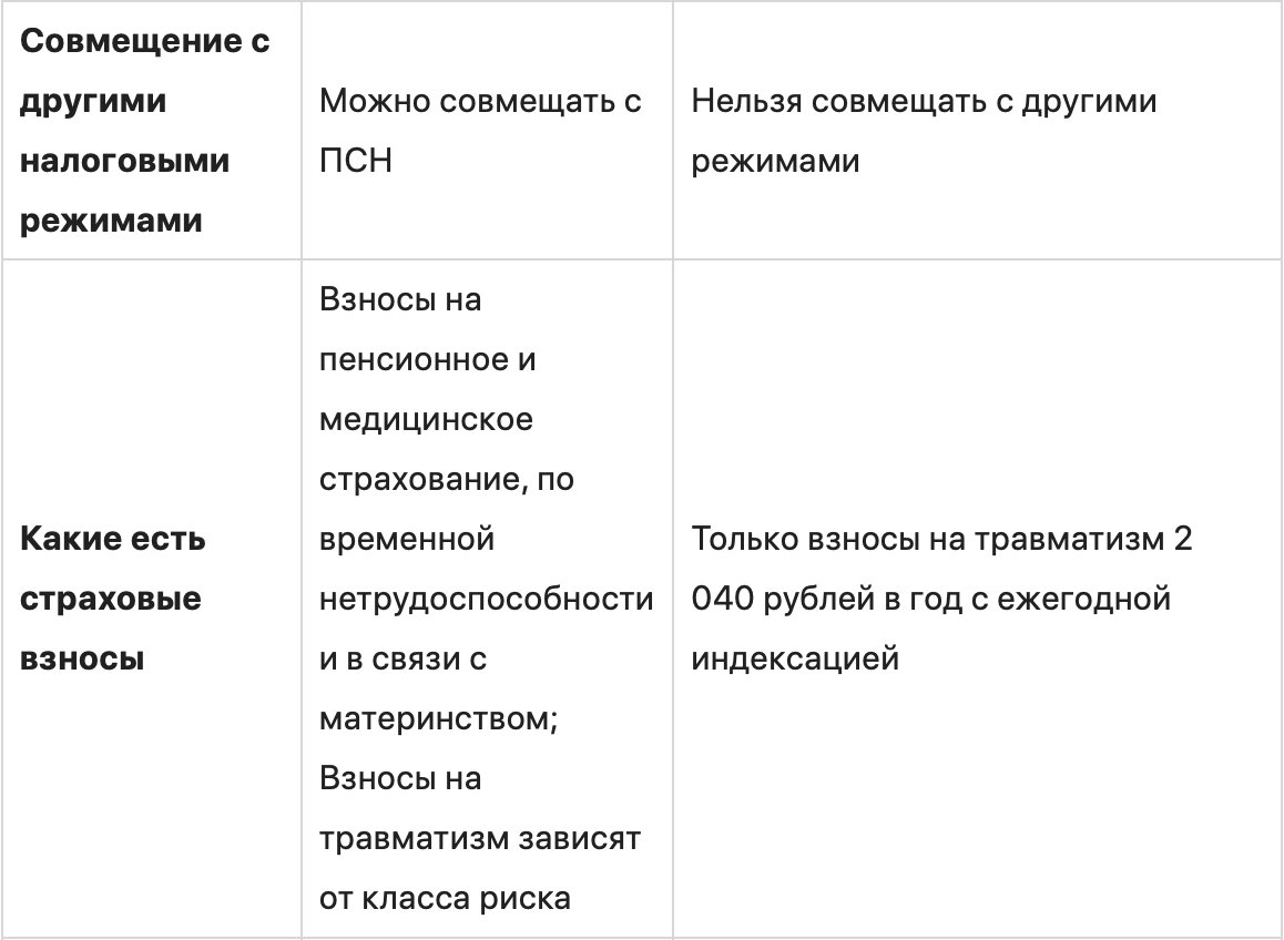 Автоматизированная УСН