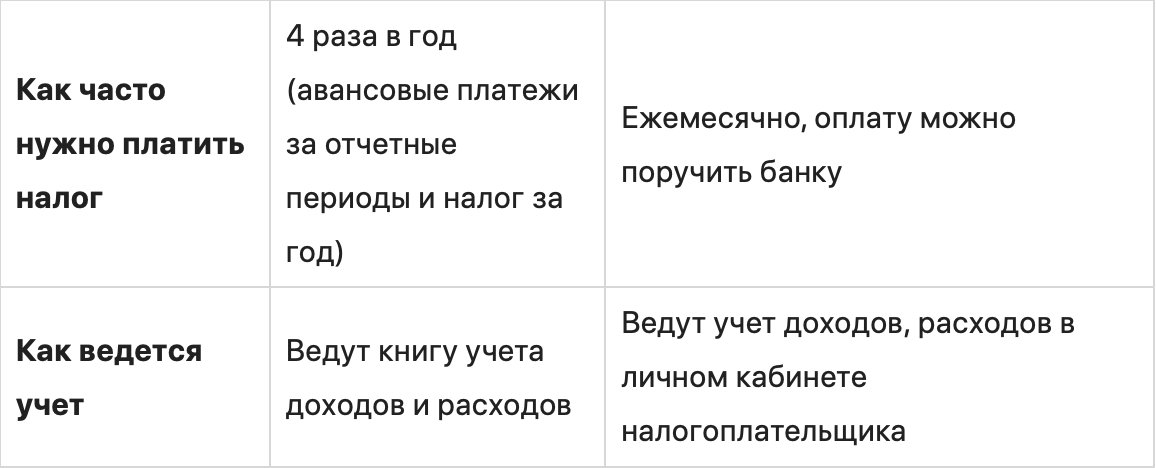 Автоматизированная УСН