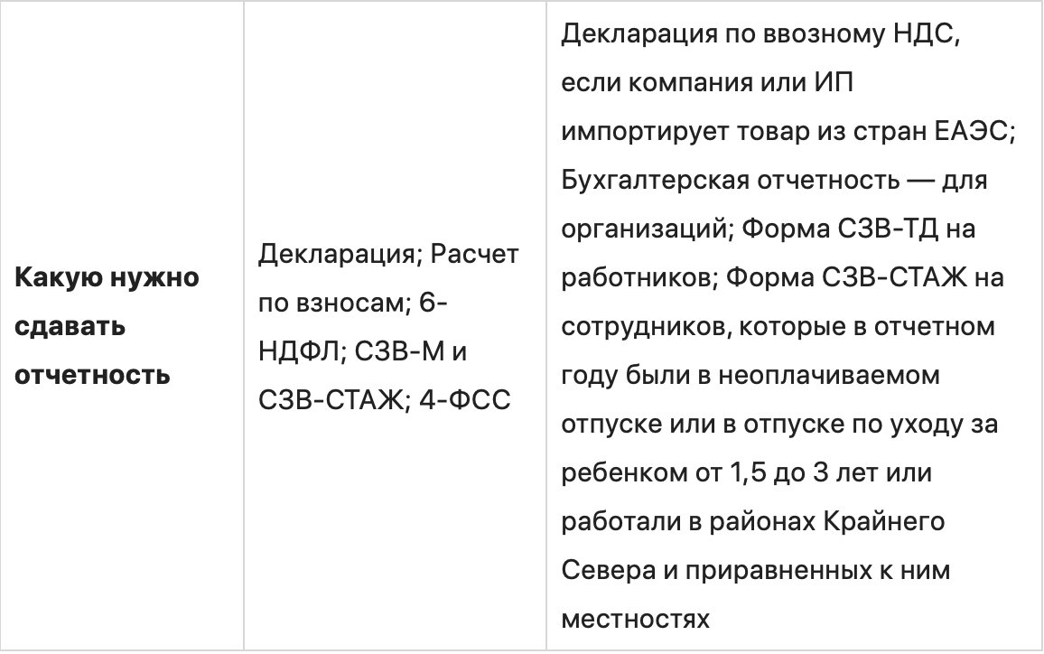 Автоматизированная УСН