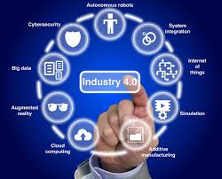 Looking for Industry 4.0 Trends in 2023