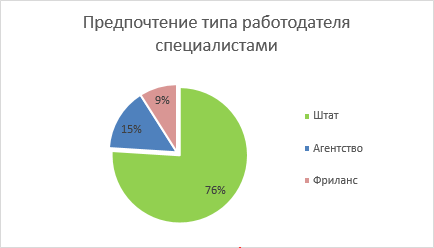 Комьюнити-менеджер