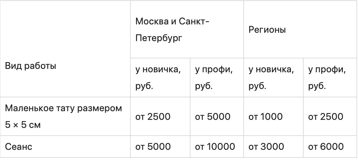Сколько стоит татуировка