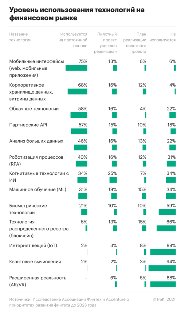 Что такое финтех