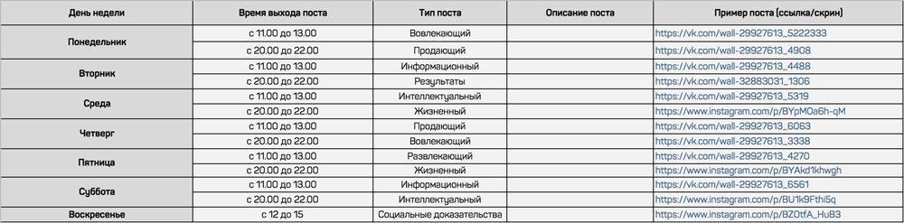 Контент-план для социальных сетей