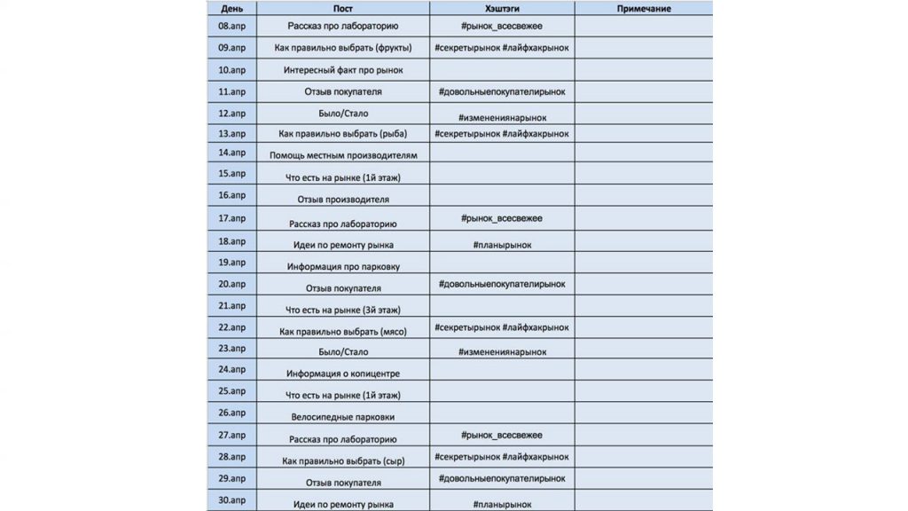 Контент-план для социальных сетей