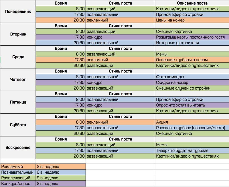 Контент-план для социальных сетей