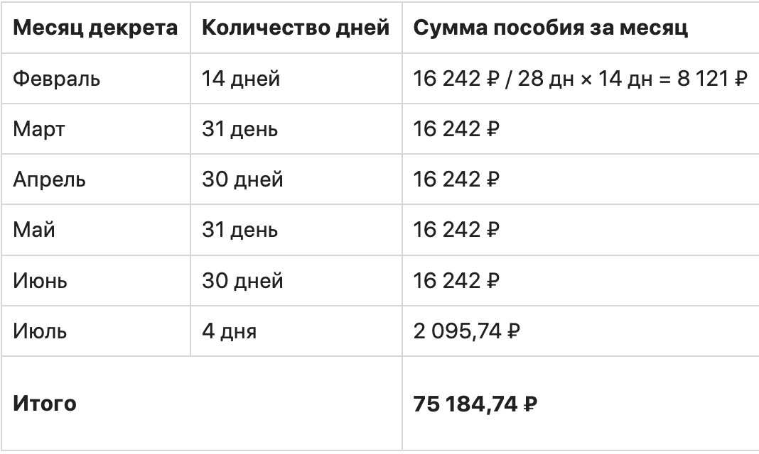 Как индивидуальному предпринимателю получить декретные выплаты