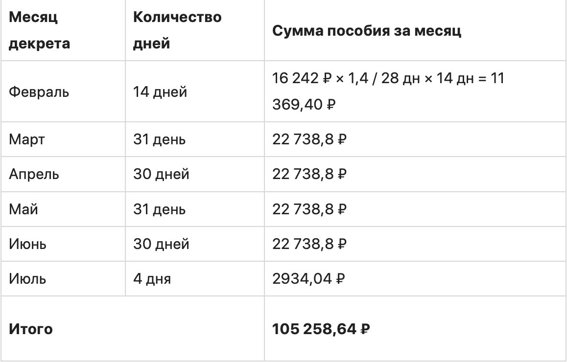 Как индивидуальному предпринимателю получить декретные выплаты