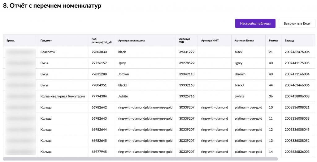 Аналитика Вайлдберриз