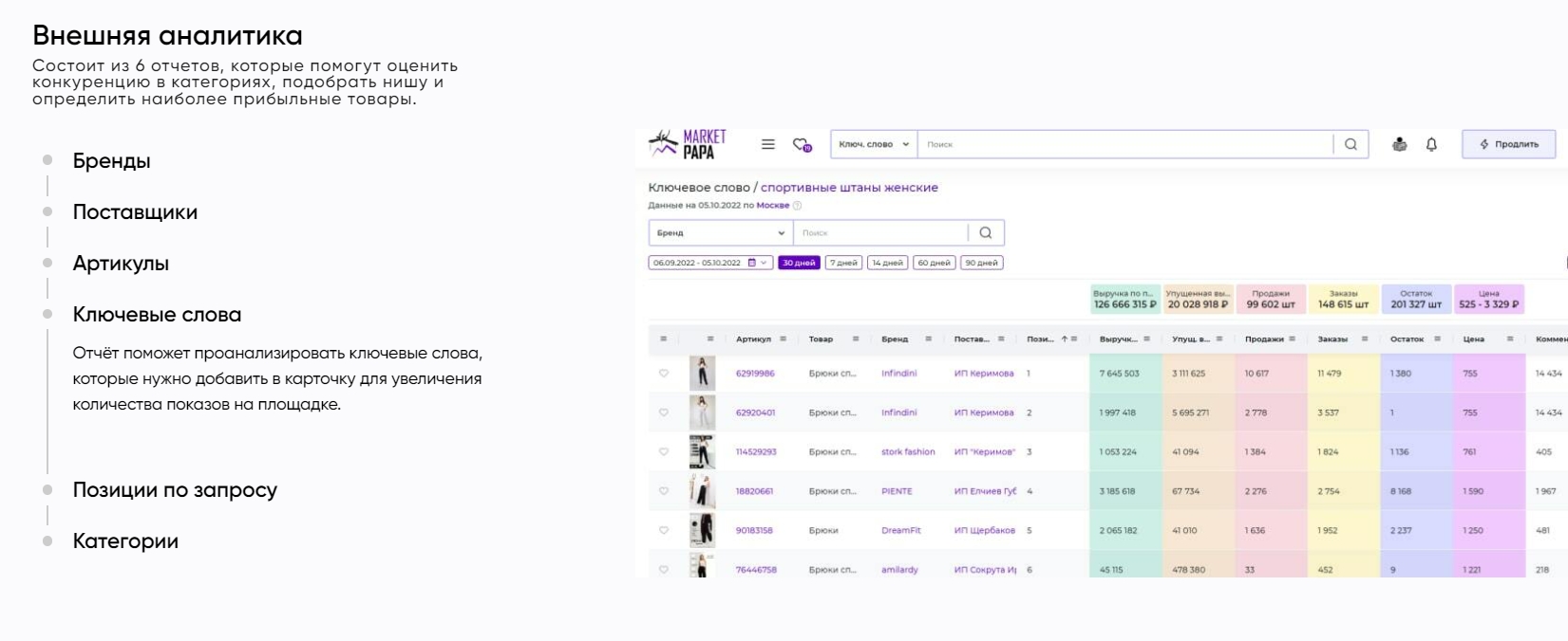 Аналитика Вайлдберриз