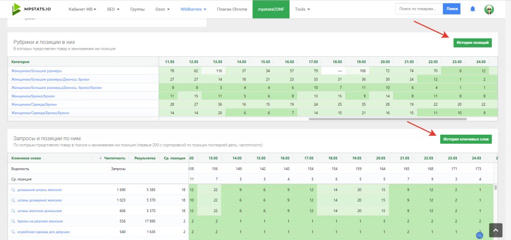Аналитика Вайлдберриз