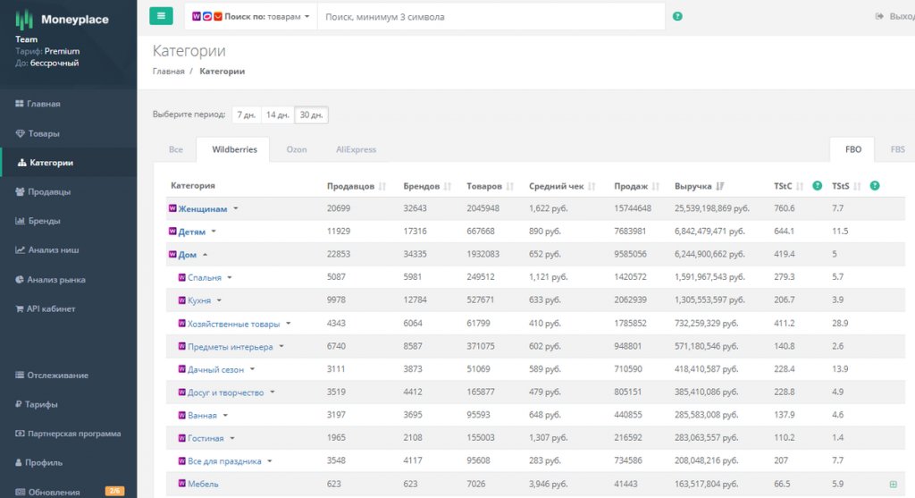 Аналитика Вайлдберриз