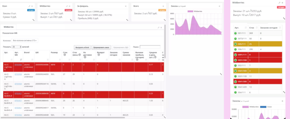 Аналитика Вайлдберриз