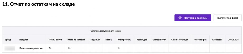 Аналитика Вайлдберриз