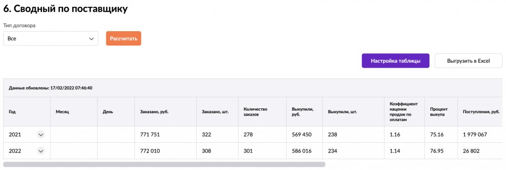 Аналитика Вайлдберриз