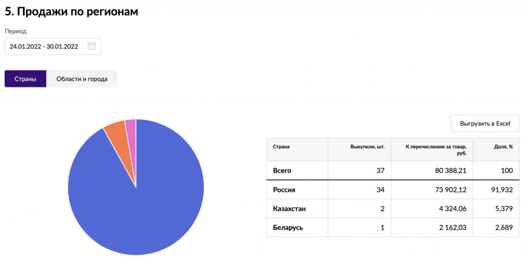 Аналитика Вайлдберриз