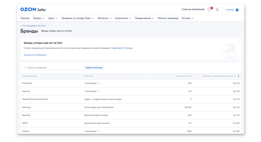 Как продавать на Озон