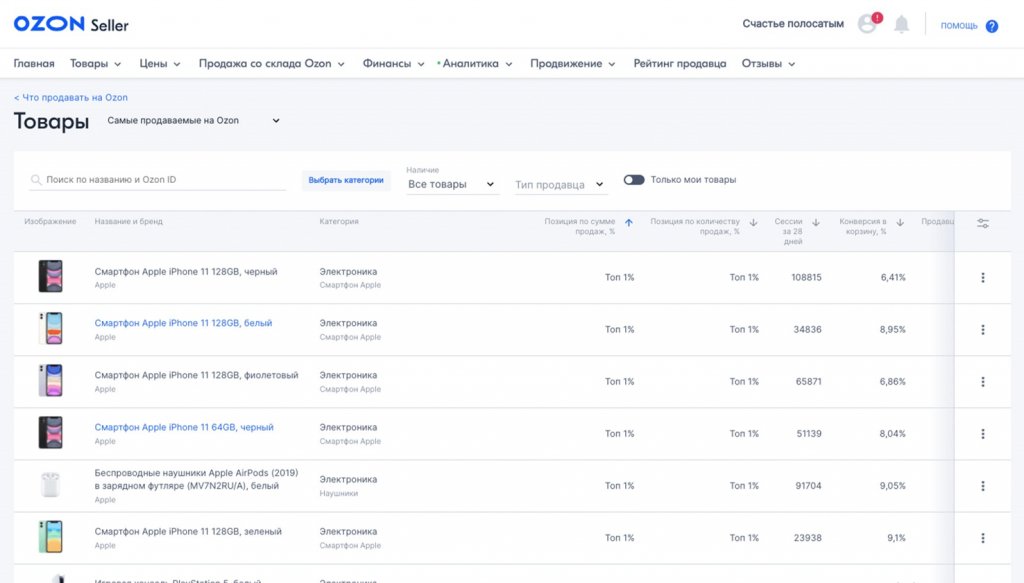 Как продавать на Озон