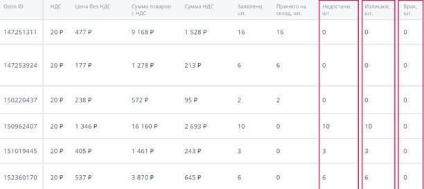 Как продавать на Озон