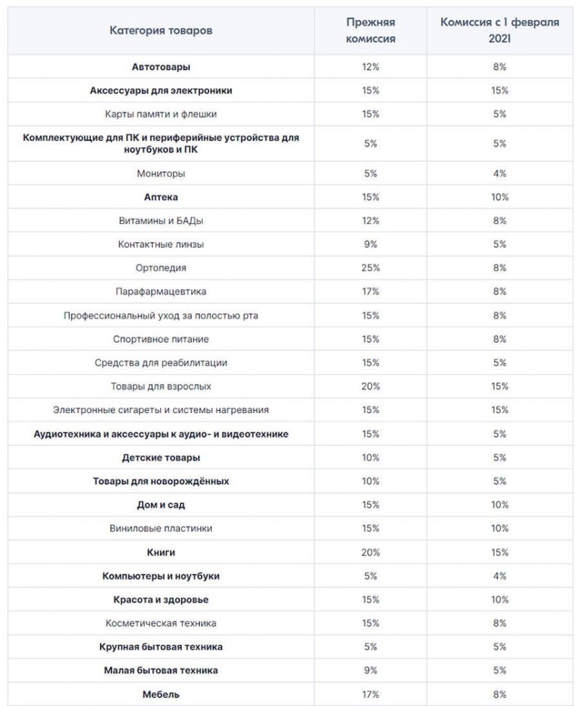 Как продавать на Озон