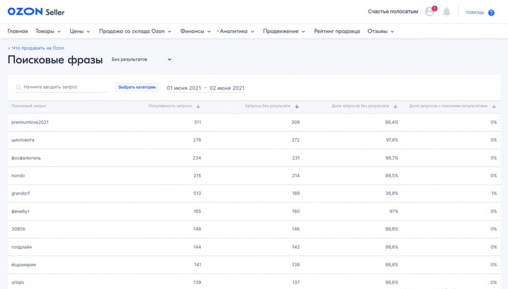 Как продавать на Озон